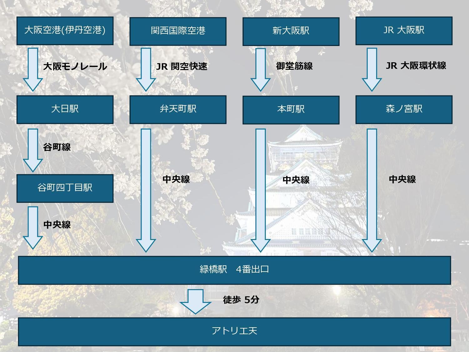 Guesthouse Atelier Ten 民泊アトリエ天 Osaka Ngoại thất bức ảnh